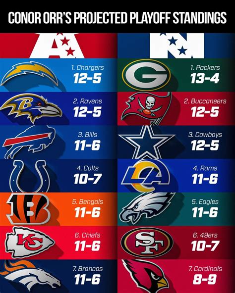 2022 to 2023 nfl standings|2023 NFL final standings printable.